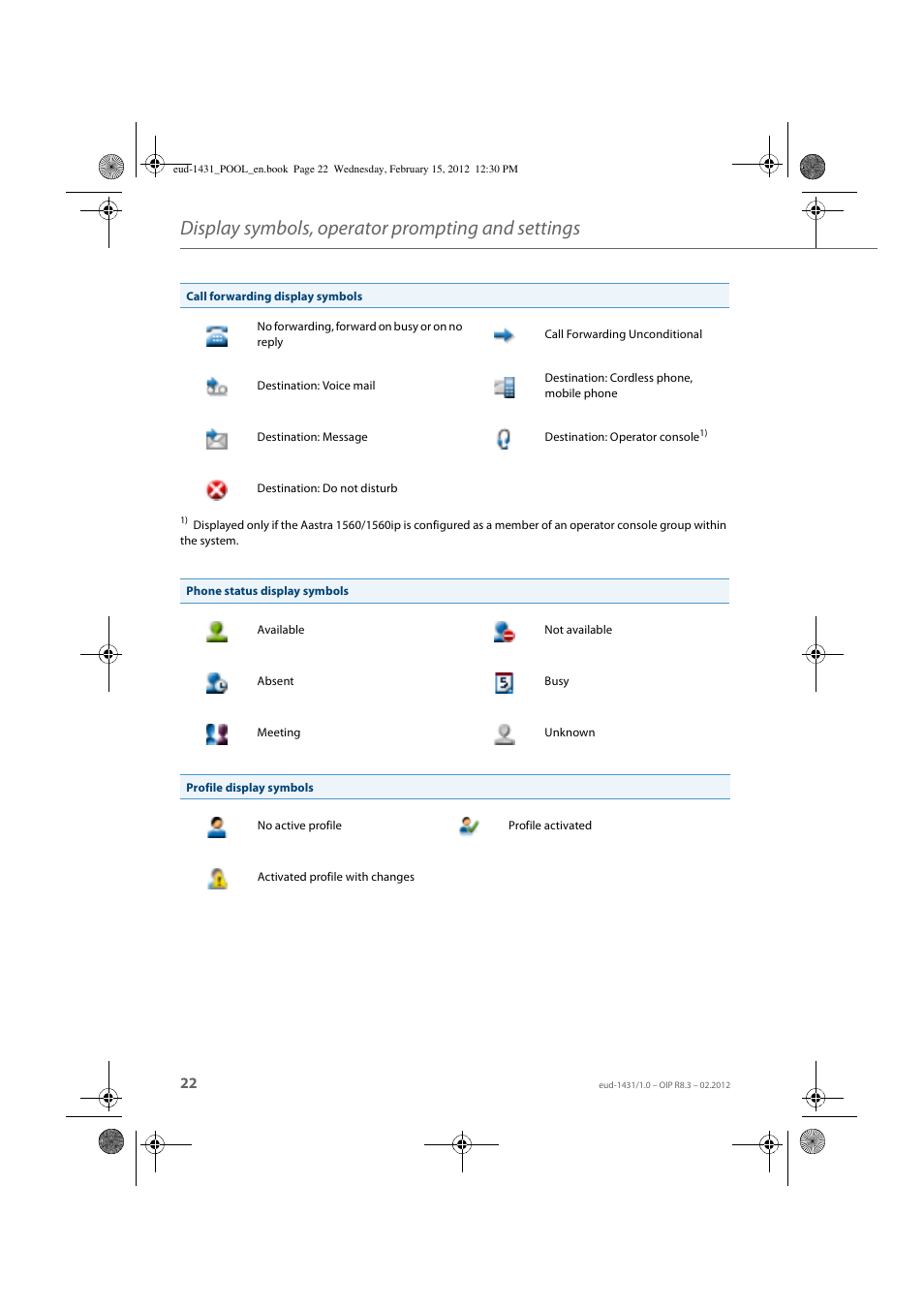 Display symbols, operator prompting and settings | AASTRA 1560_1560ip User Guide User Manual | Page 22 / 104