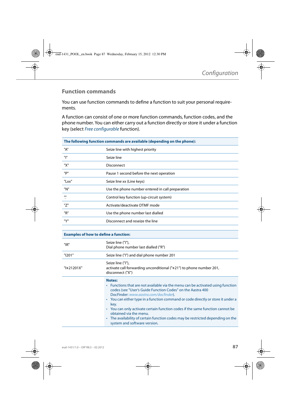 Function commands, Configuration | AASTRA 1560_1560ip User Guide User Manual | Page 87 / 104