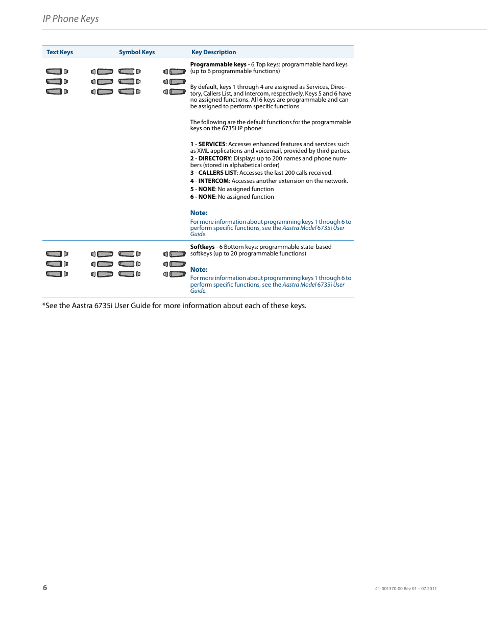 Ip phone keys | AASTRA 6735i Installation Guide EN User Manual | Page 10 / 28