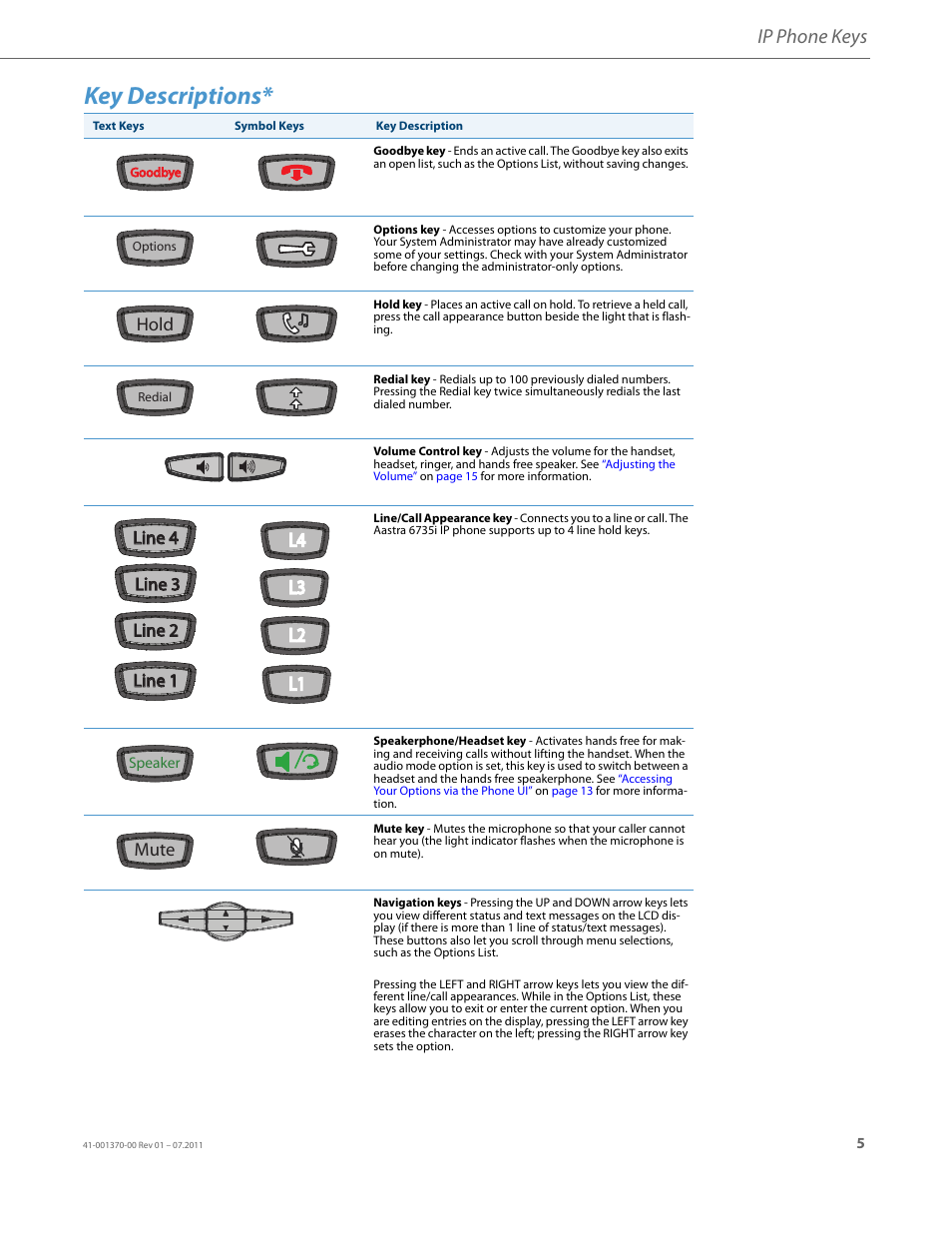 Key descriptions, Ip phone keys | AASTRA 6735i Installation Guide EN User Manual | Page 9 / 28