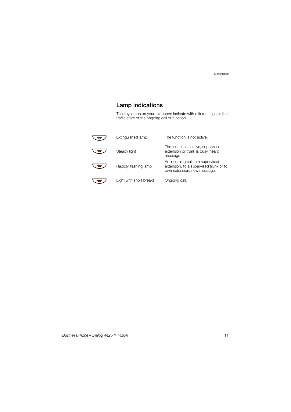 Lamp indications | AASTRA 4425 IP Vision for BusinessPhone User Guide User Manual | Page 11 / 153