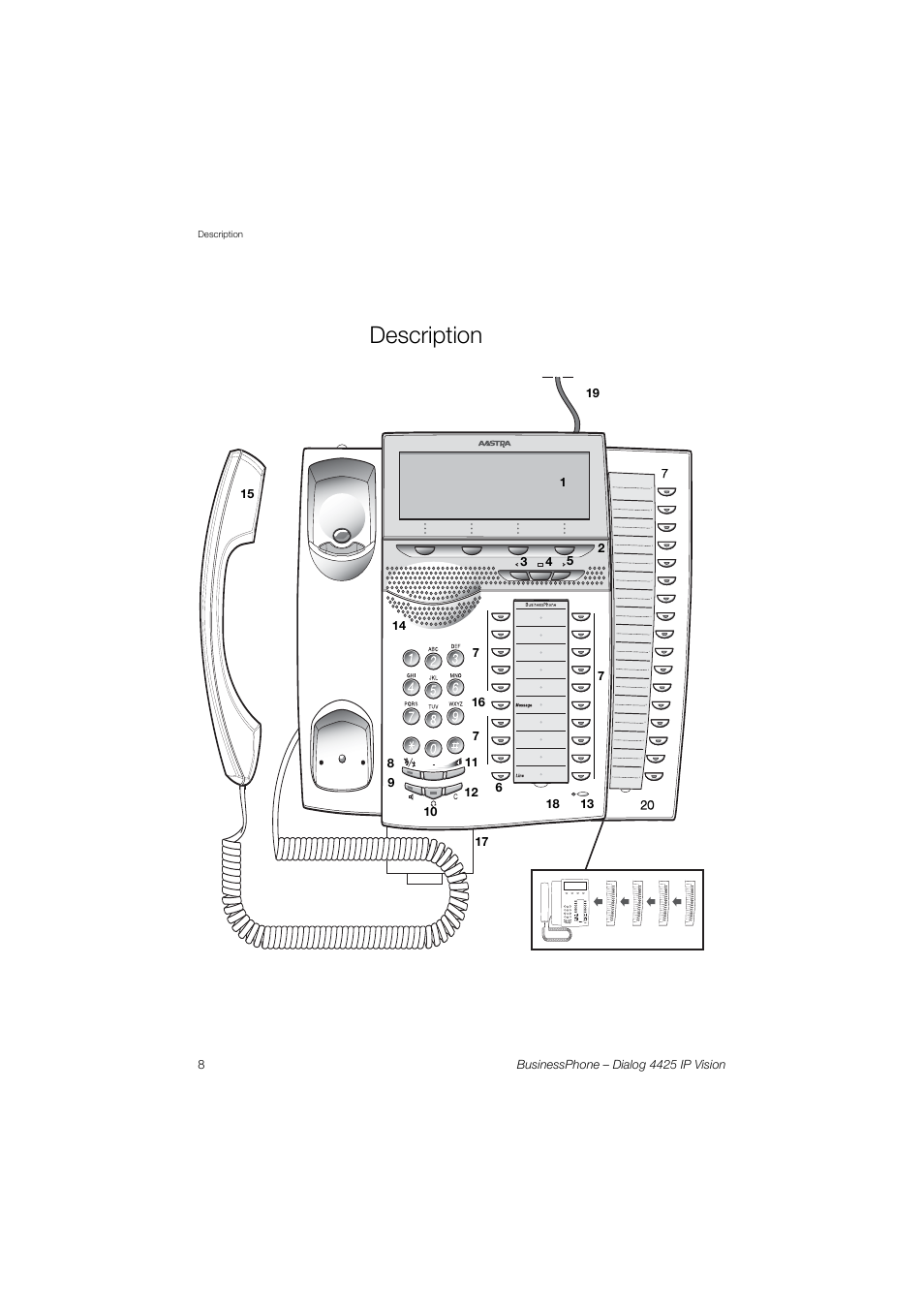 Description | AASTRA 4425 IP Vision for BusinessPhone User Guide User Manual | Page 8 / 153