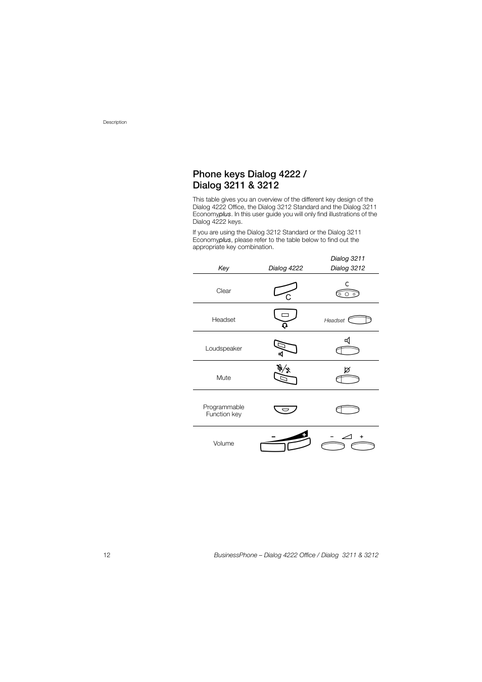 Phone keys dialog 4222 / dialog3211&3212 | AASTRA 4222 Office for BusinessPhone User Guide EN User Manual | Page 12 / 124