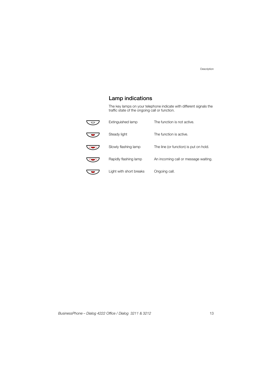 Lamp indications | AASTRA 4222 Office for BusinessPhone User Guide EN User Manual | Page 13 / 124