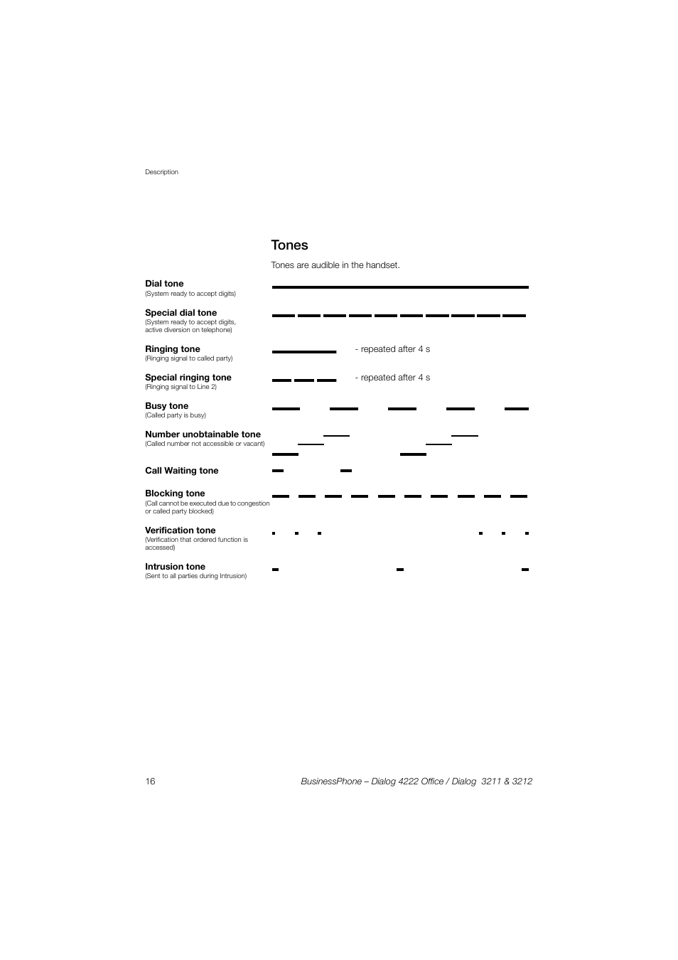 Tones | AASTRA 4222 Office for BusinessPhone User Guide EN User Manual | Page 16 / 124