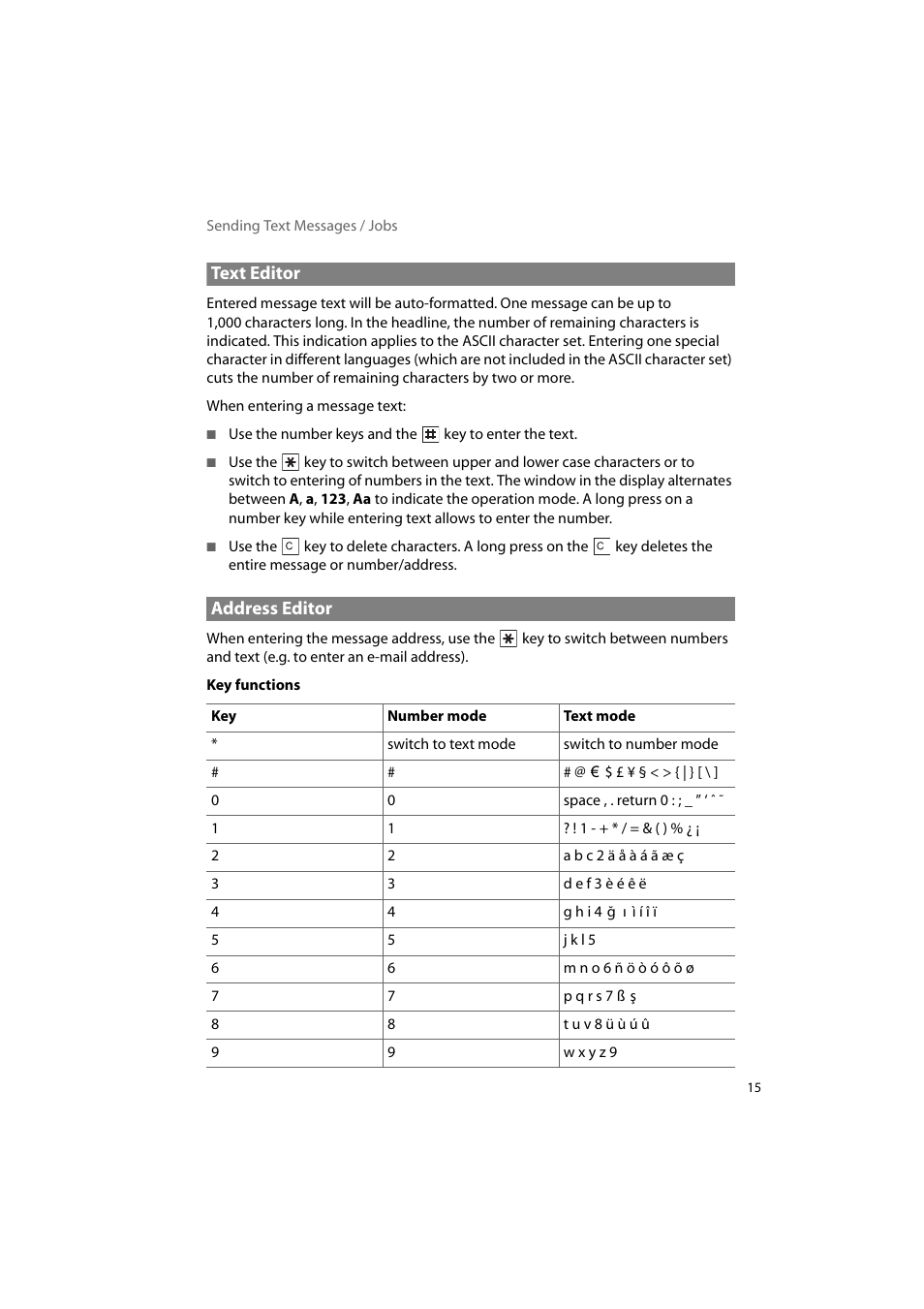 Text editor, Address editor, Text editor address editor | AASTRA 600d Messaging & Alerting SIP-DECT User Manual EN User Manual | Page 19 / 36
