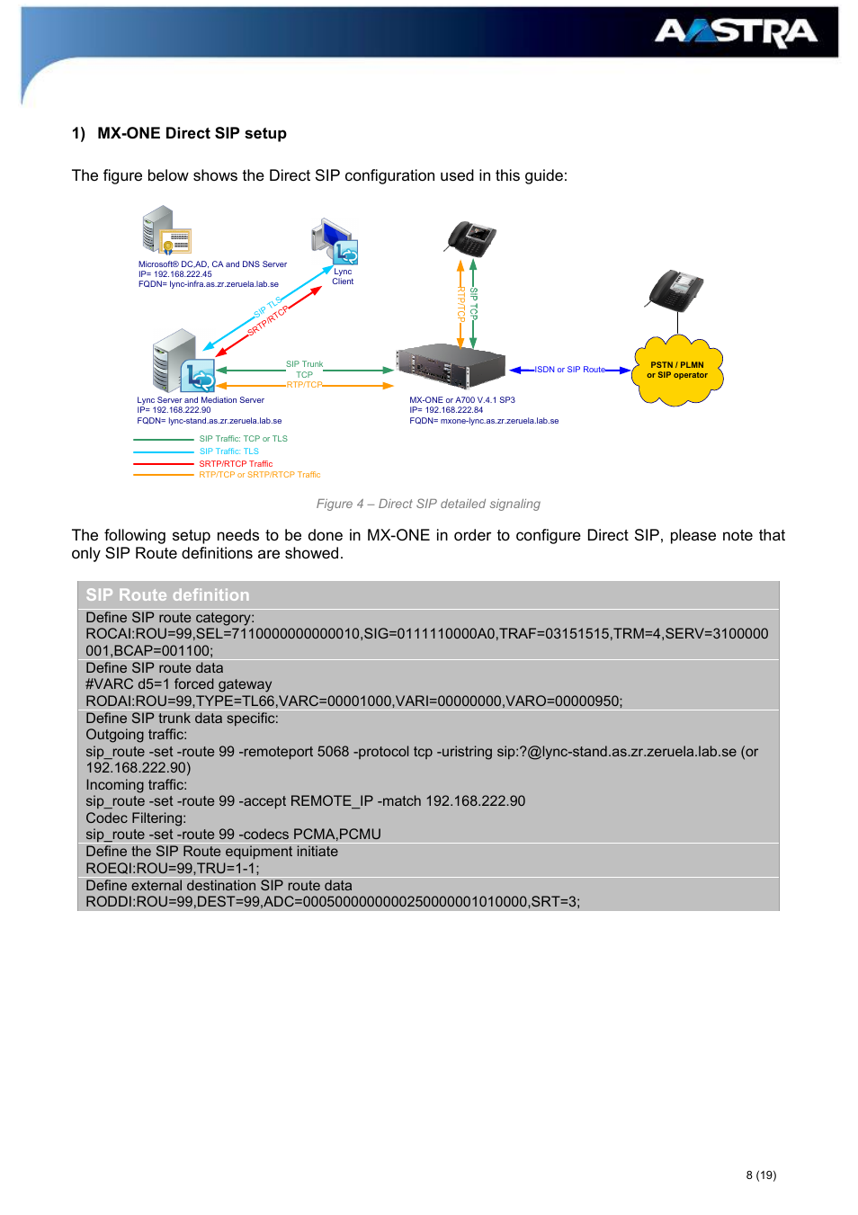 1) mx-one direct sip setup, Sip route definition | AASTRA MX-ONE_A700_MS Lync 2010 Quick Setup Guide User Manual | Page 8 / 19