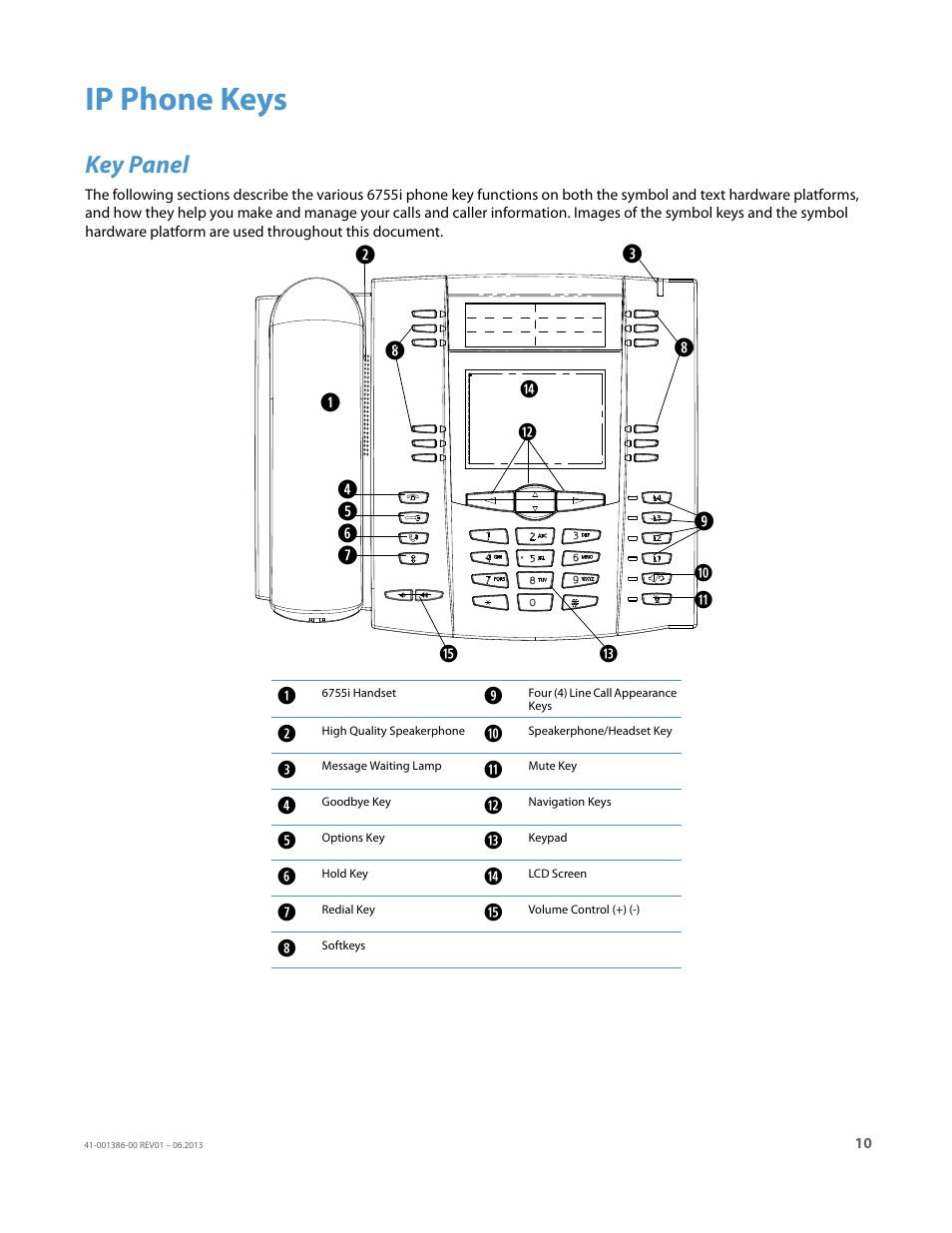 Ip phone keys, Key panel | AASTRA 6755i User Guide EN User Manual | Page 17 / 221