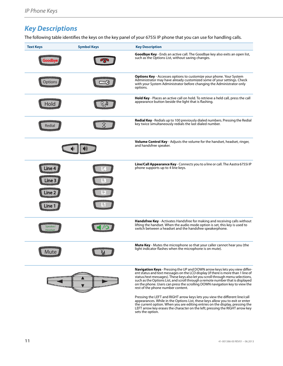 Key descriptions, Ip phone keys | AASTRA 6755i User Guide EN User Manual | Page 18 / 221