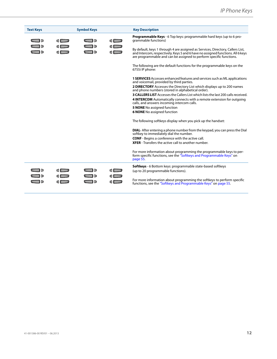 Ip phone keys | AASTRA 6755i User Guide EN User Manual | Page 19 / 221