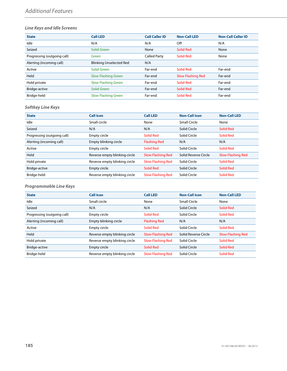 Additional features | AASTRA 6755i User Guide EN User Manual | Page 192 / 221