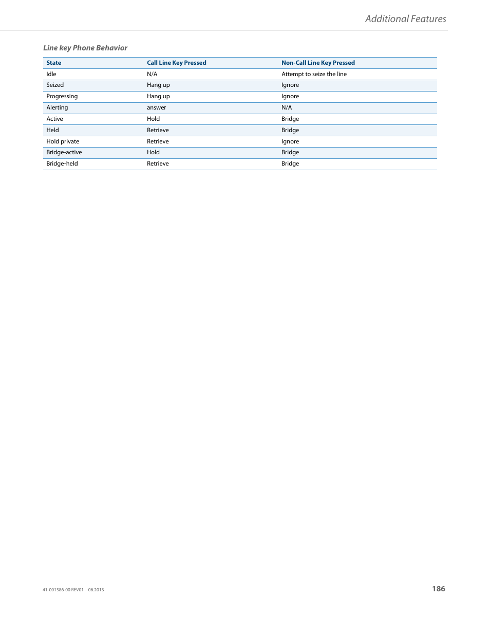 Additional features | AASTRA 6755i User Guide EN User Manual | Page 193 / 221