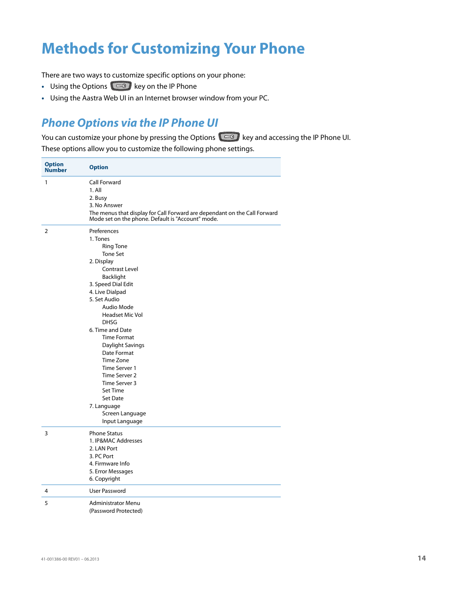 Methods for customizing your phone, Phone options via the ip phone ui | AASTRA 6755i User Guide EN User Manual | Page 21 / 221