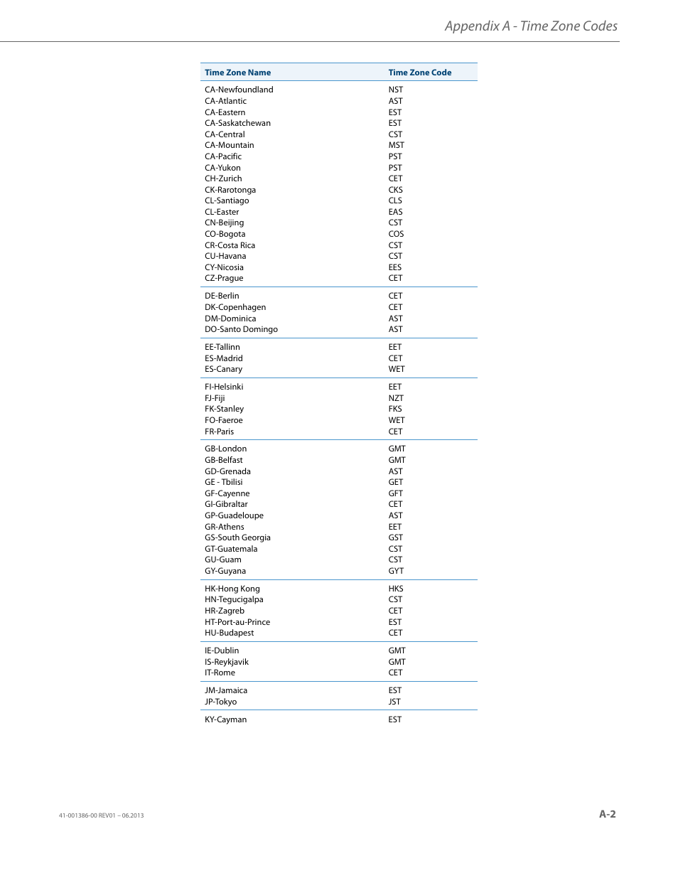 Appendix a - time zone codes | AASTRA 6755i User Guide EN User Manual | Page 215 / 221