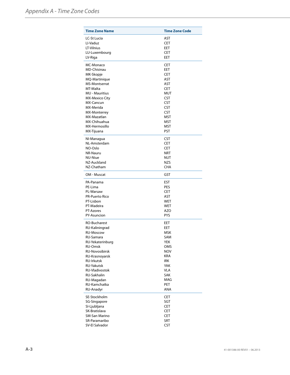 Appendix a - time zone codes | AASTRA 6755i User Guide EN User Manual | Page 216 / 221