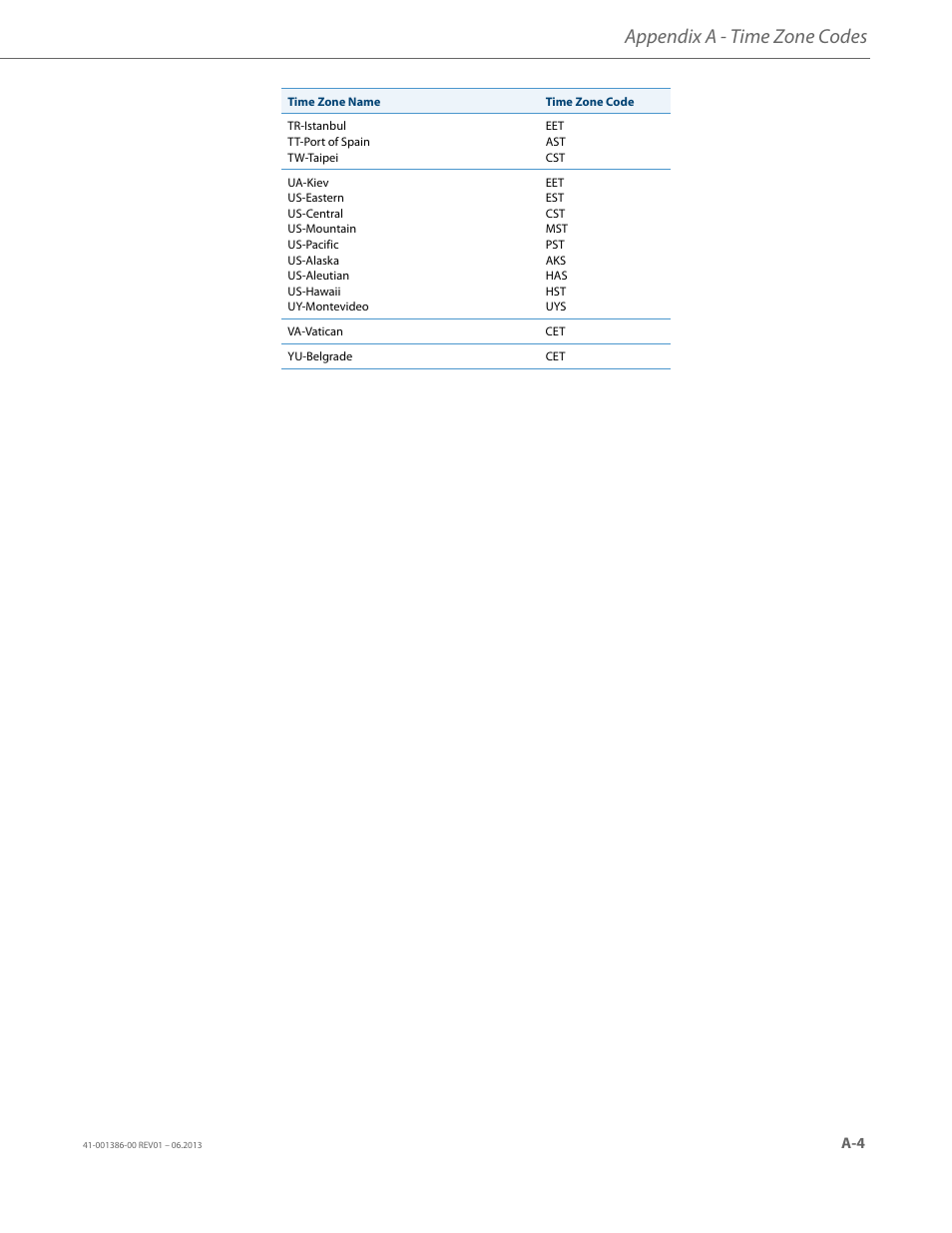 Appendix a - time zone codes | AASTRA 6755i User Guide EN User Manual | Page 217 / 221