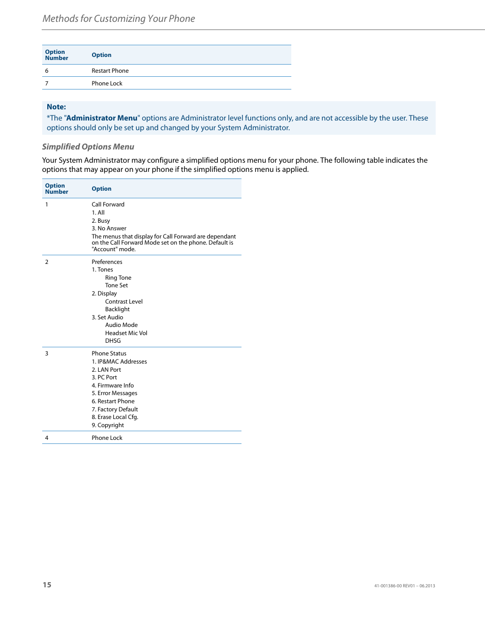 Simplified options menu, Methods for customizing your phone | AASTRA 6755i User Guide EN User Manual | Page 22 / 221