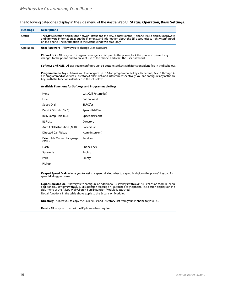 Methods for customizing your phone | AASTRA 6755i User Guide EN User Manual | Page 26 / 221