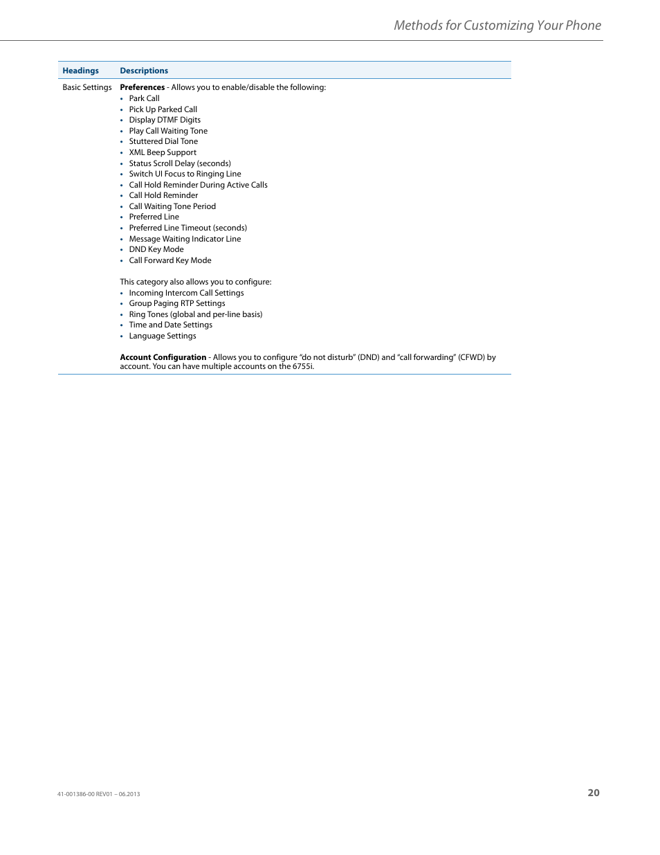Methods for customizing your phone | AASTRA 6755i User Guide EN User Manual | Page 27 / 221