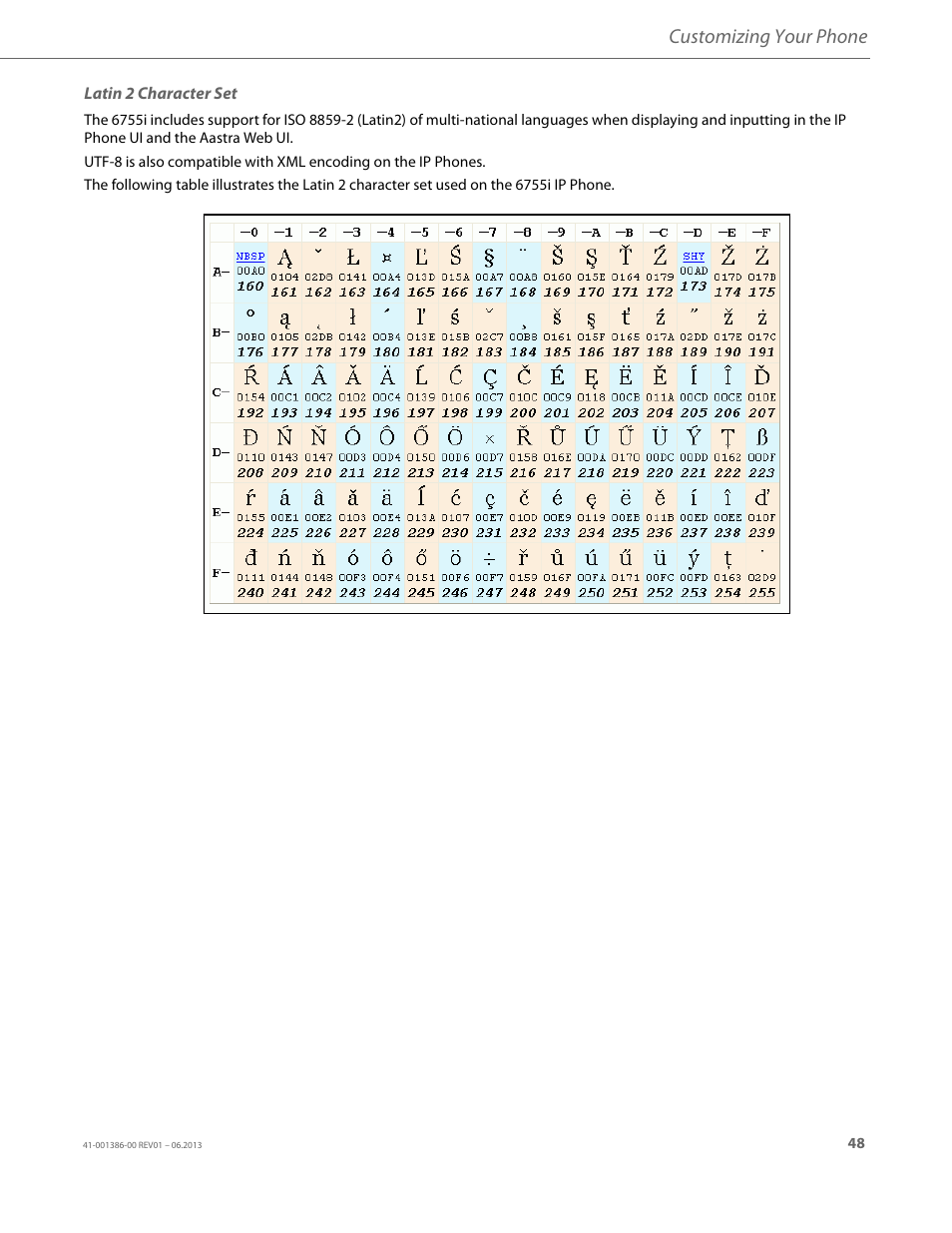 Latin 2 character set, Customizing your phone | AASTRA 6755i User Guide EN User Manual | Page 55 / 221