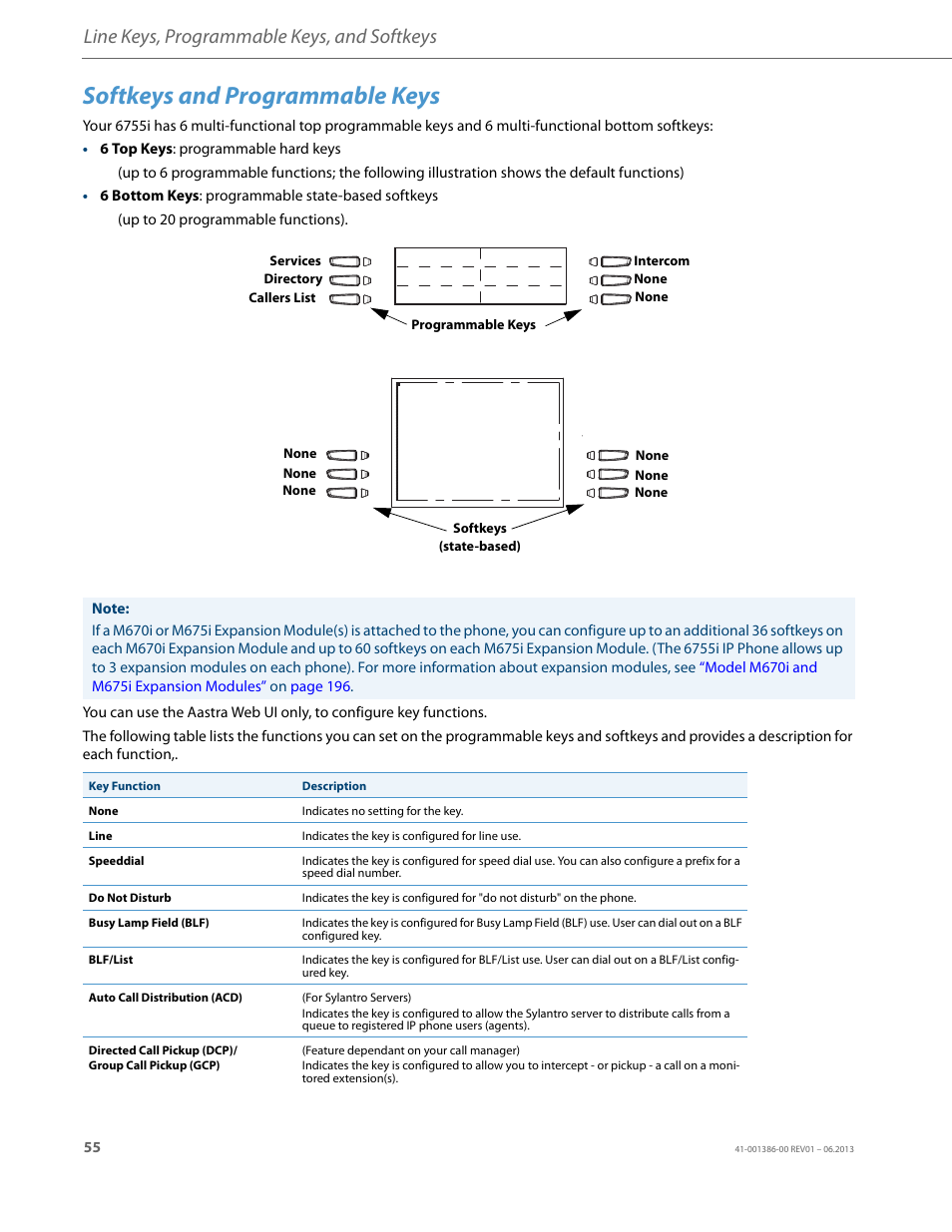 Softkeys and programmable keys, Softkeys and pro, Grammable keys | Line keys, programmable keys, and softkeys | AASTRA 6755i User Guide EN User Manual | Page 62 / 221