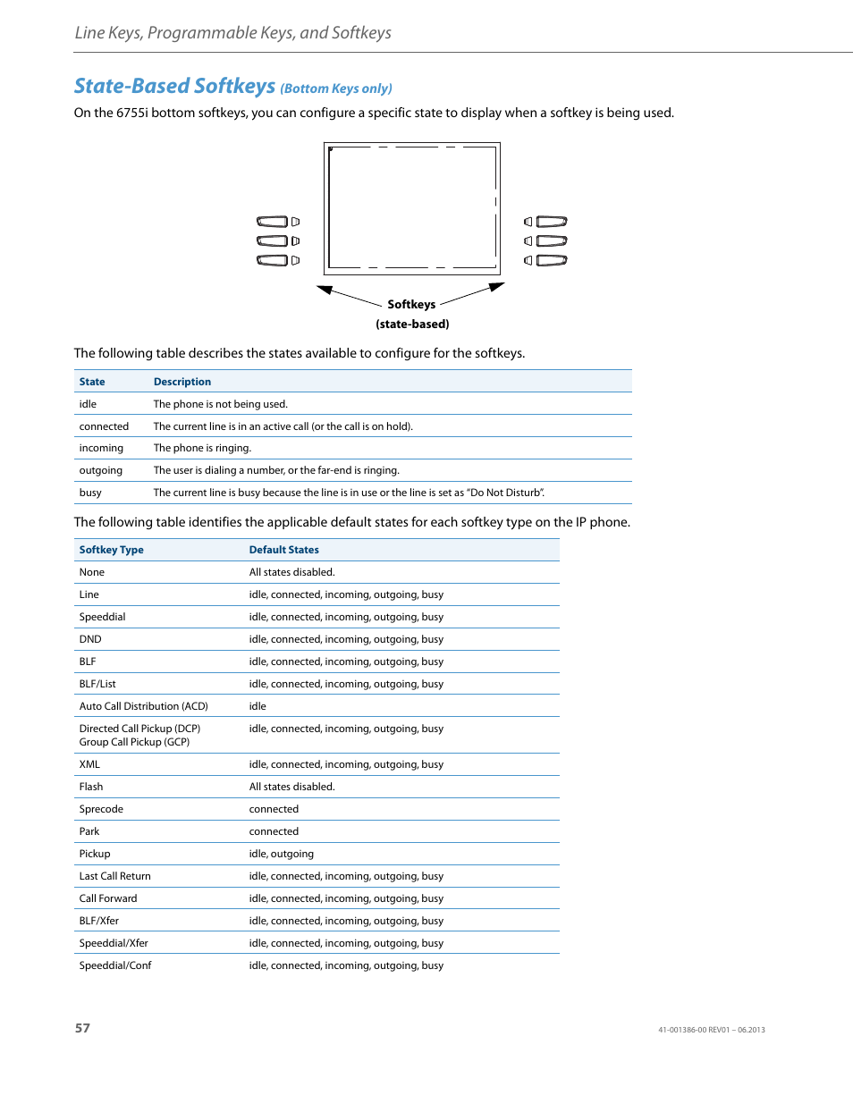State-based softkeys (bottom keys only), State-based softkeys, Line keys, programmable keys, and softkeys | AASTRA 6755i User Guide EN User Manual | Page 64 / 221