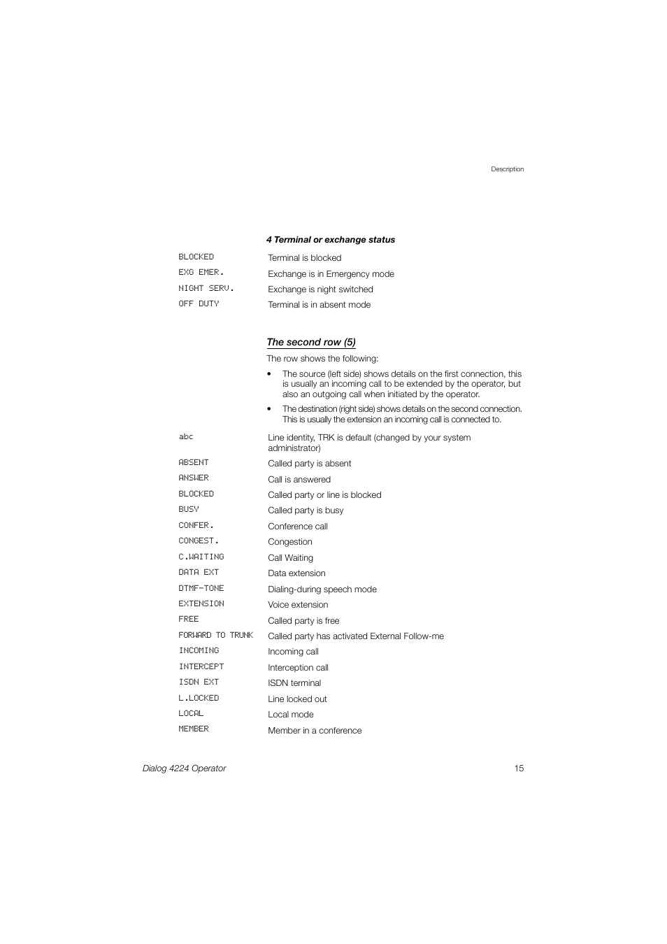 AASTRA 4224 Operator for MX-ONE User Guide User Manual | Page 15 / 100