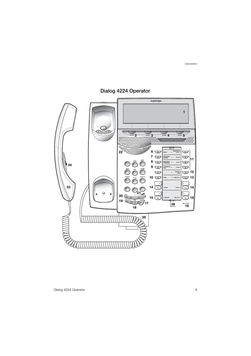 Dialog4224operator, Dialog 4224 operator | AASTRA 4224 Operator for MX-ONE User Guide User Manual | Page 9 / 100