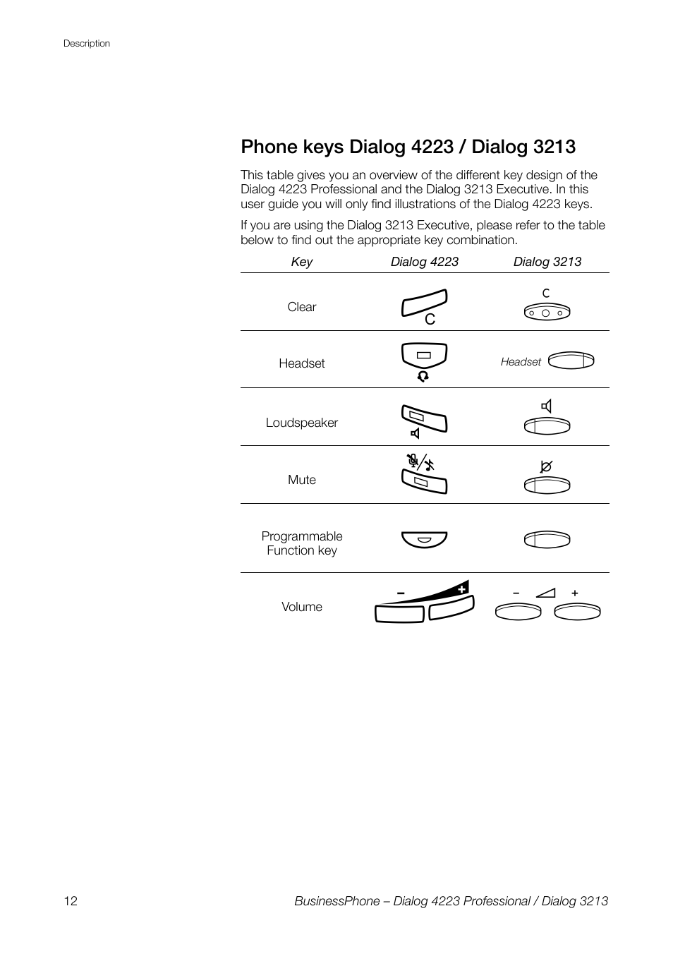 Phone keys dialog 4223 / dialog 3213 | AASTRA 4223 Professional for BusinessPhone User Guide User Manual | Page 12 / 138