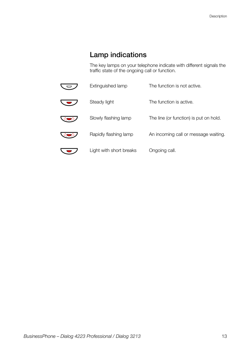 Lamp indications | AASTRA 4223 Professional for BusinessPhone User Guide User Manual | Page 13 / 138