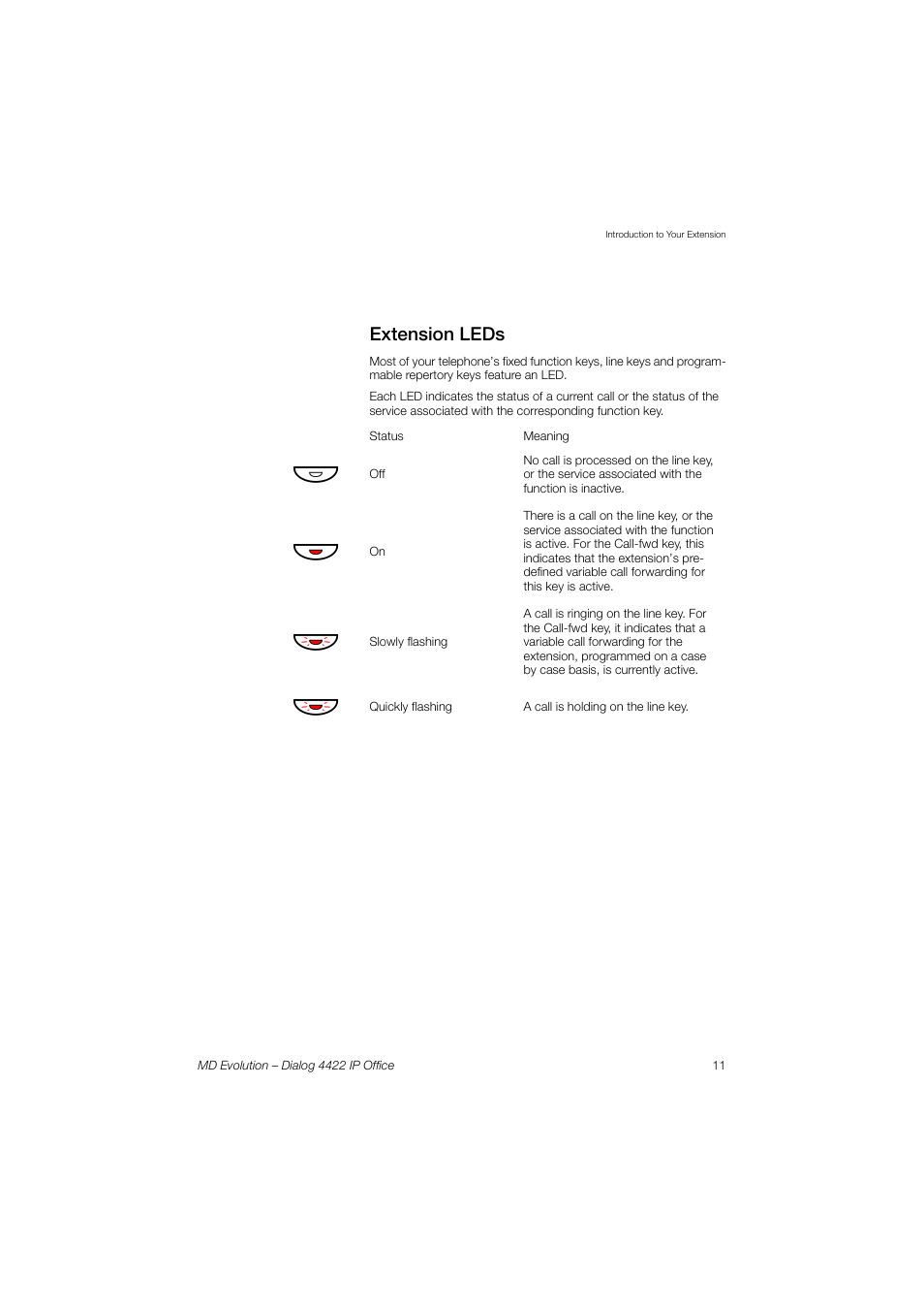 Extension leds | AASTRA 4422 IP Office for MD Evolution User Guide User Manual | Page 11 / 151