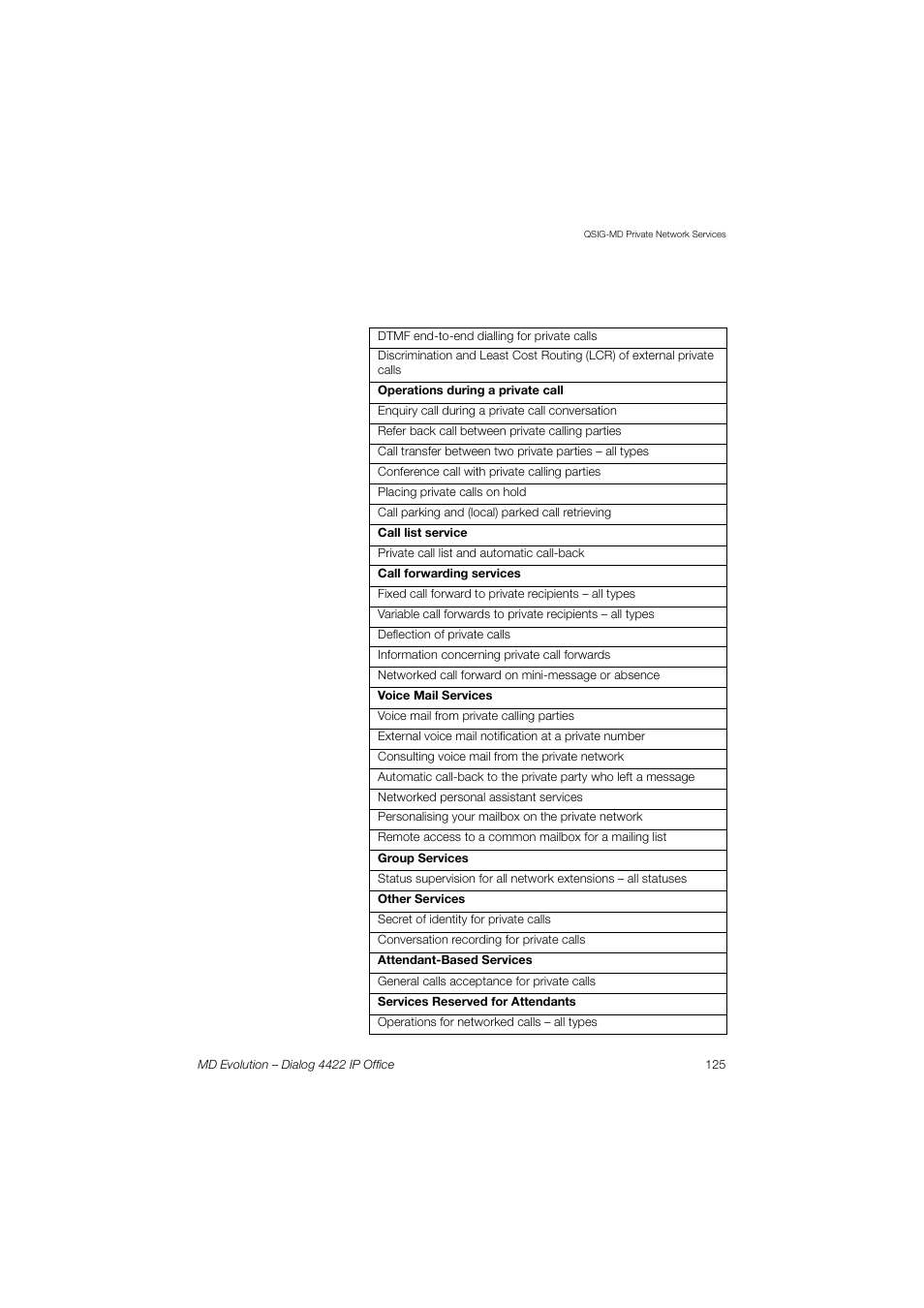 AASTRA 4422 IP Office for MD Evolution User Guide User Manual | Page 125 / 151