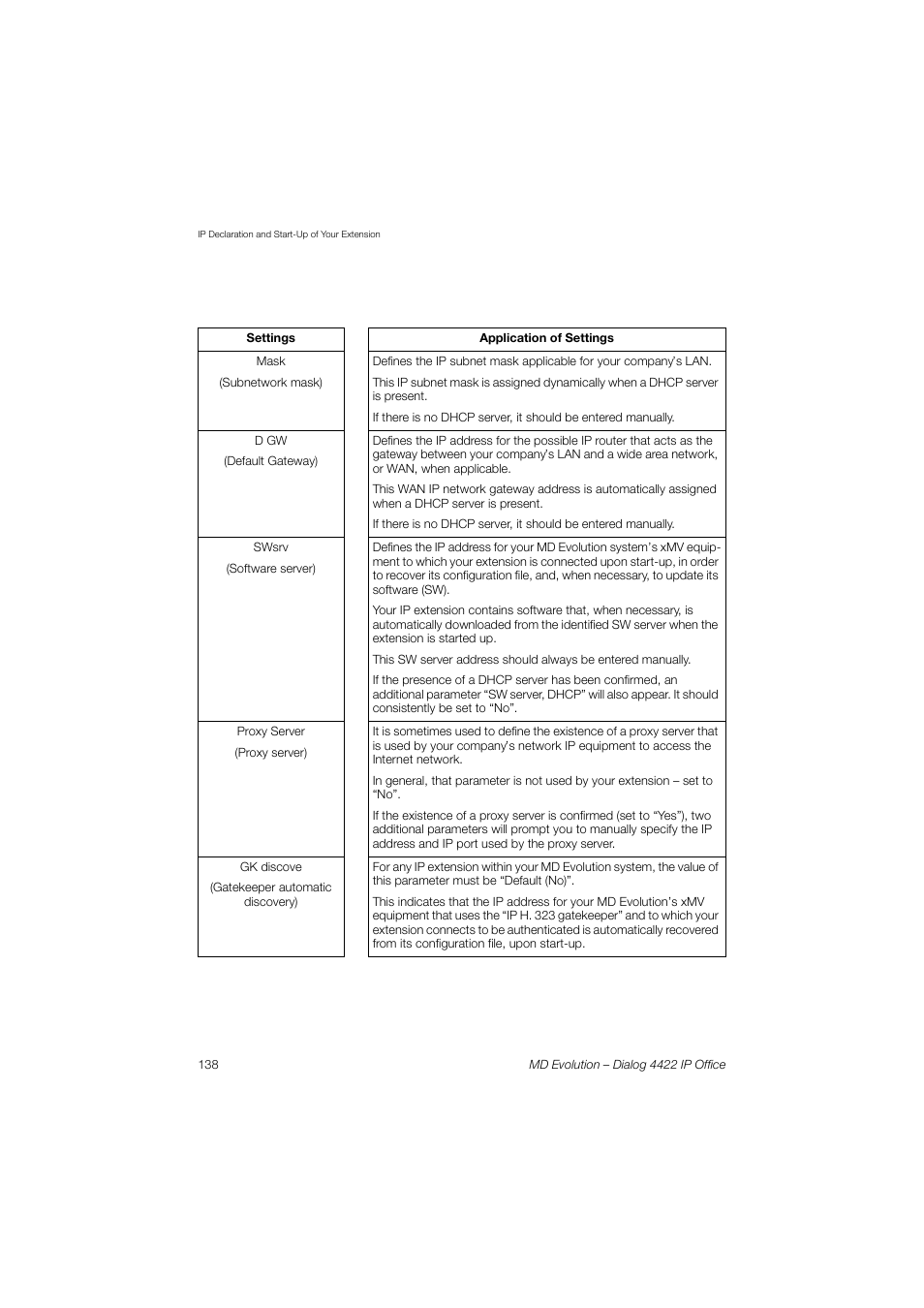 AASTRA 4422 IP Office for MD Evolution User Guide User Manual | Page 138 / 151