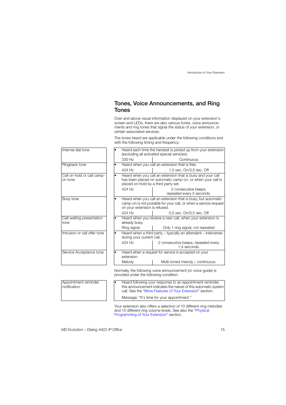 Tones, voice announcements, and ring tones | AASTRA 4422 IP Office for MD Evolution User Guide User Manual | Page 15 / 151