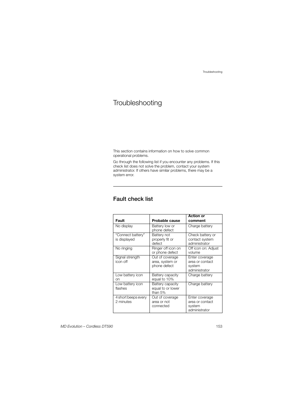 Troubleshooting, Fault check list | AASTRA DT590 for MD Evolution User Guide EN User Manual | Page 153 / 166