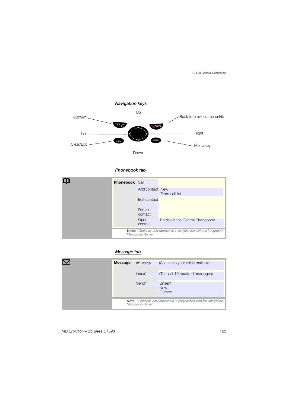 Navigation keys, Phonebook tab, Message tab | AASTRA DT590 for MD Evolution User Guide EN User Manual | Page 33 / 166