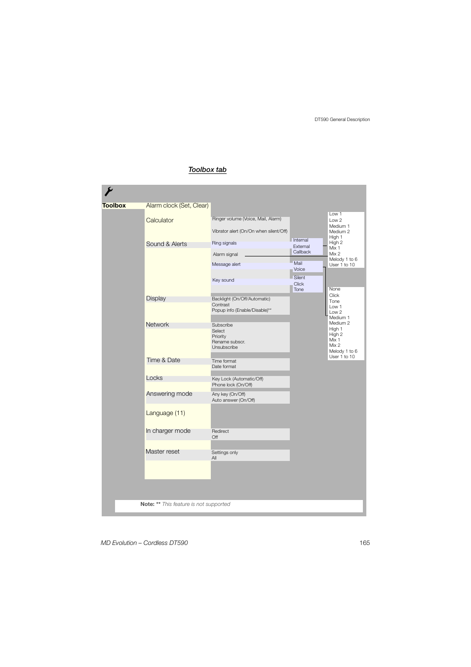 Toolbox tab | AASTRA DT590 for MD Evolution User Guide EN User Manual | Page 35 / 166