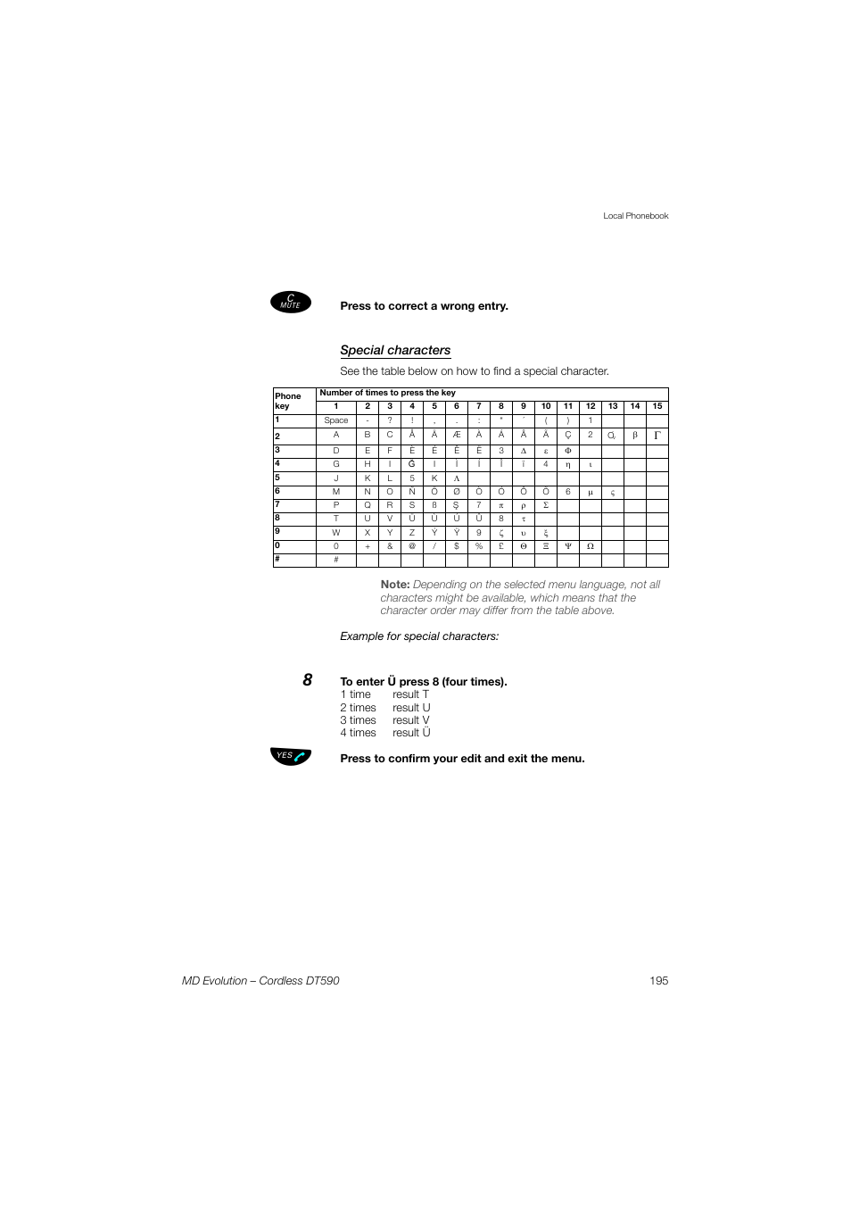 Special characters | AASTRA DT590 for MD Evolution User Guide EN User Manual | Page 65 / 166