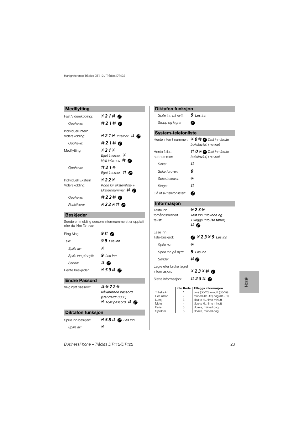 AASTRA DT4x2 for BusinessPhone Quick Reference Guide User Manual | Page 23 / 36