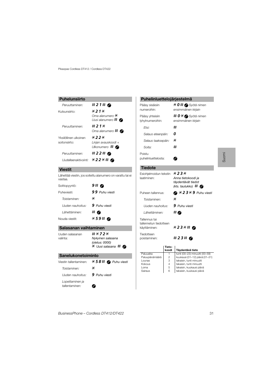 AASTRA DT4x2 for BusinessPhone Quick Reference Guide User Manual | Page 31 / 36