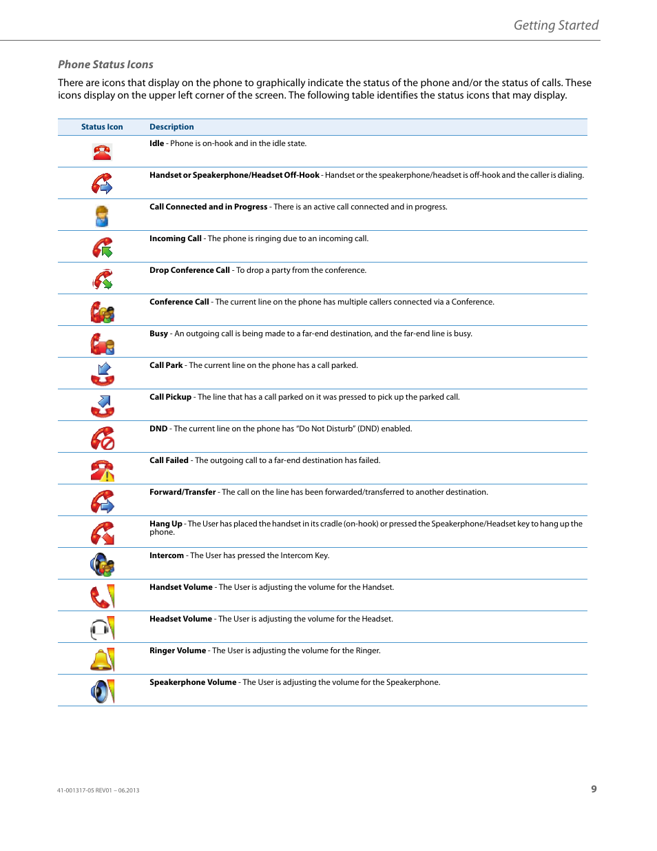 Phone status icons, Getting started | AASTRA 6739i User Guide EN User Manual | Page 15 / 214
