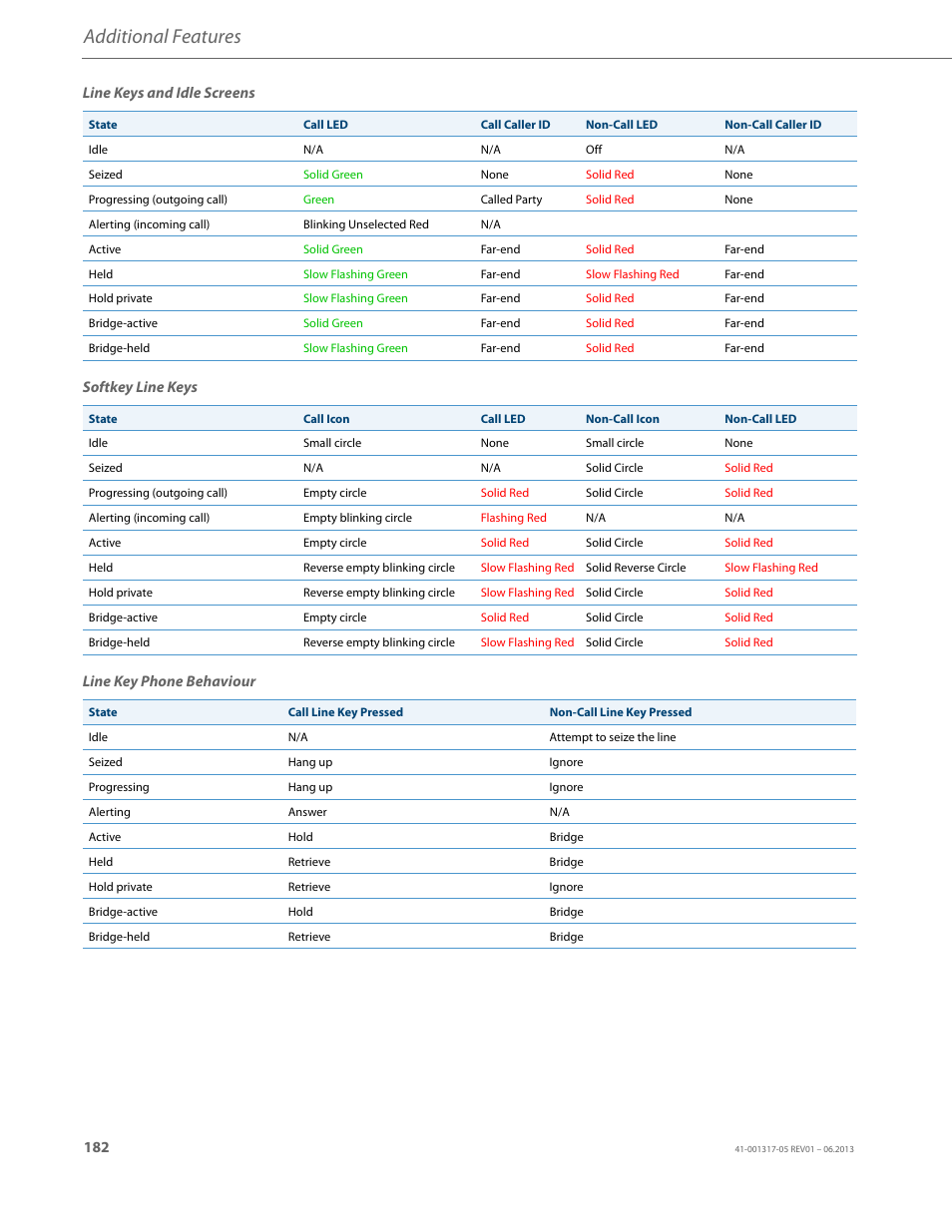 Additional features | AASTRA 6739i User Guide EN User Manual | Page 188 / 214