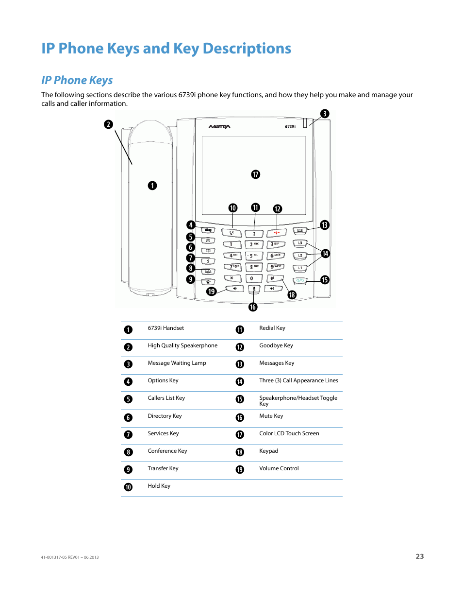 Ip phone keys and key descriptions, Ip phone keys | AASTRA 6739i User Guide EN User Manual | Page 29 / 214