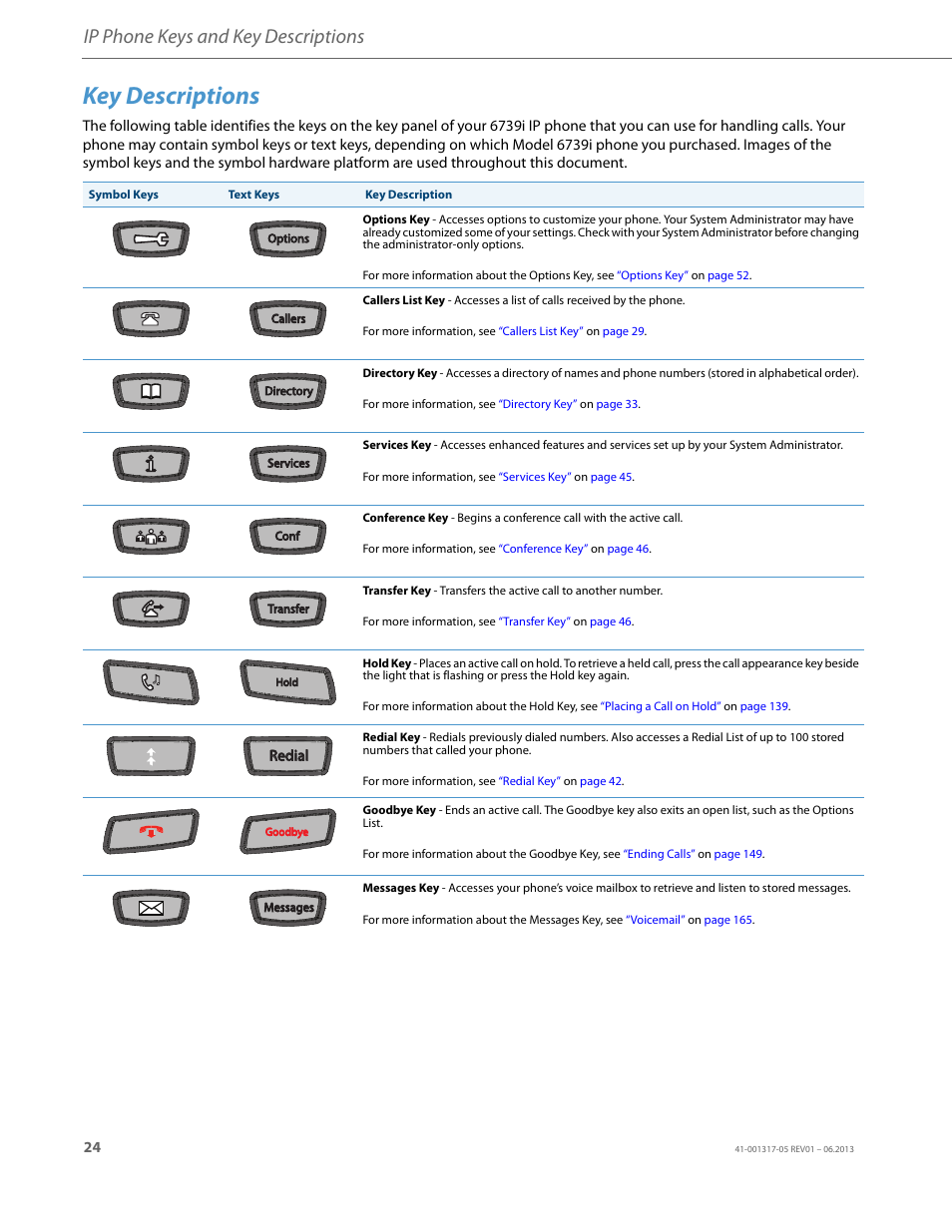 Key descriptions, Ip phone keys and key descriptions | AASTRA 6739i User Guide EN User Manual | Page 30 / 214