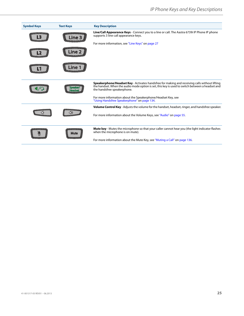 Ip phone keys and key descriptions, Line 1 | AASTRA 6739i User Guide EN User Manual | Page 31 / 214