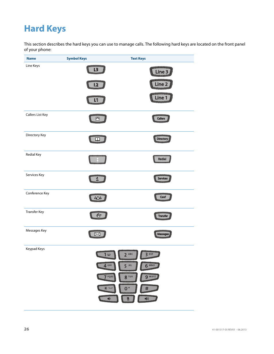 Hard keys, Line 1 | AASTRA 6739i User Guide EN User Manual | Page 32 / 214