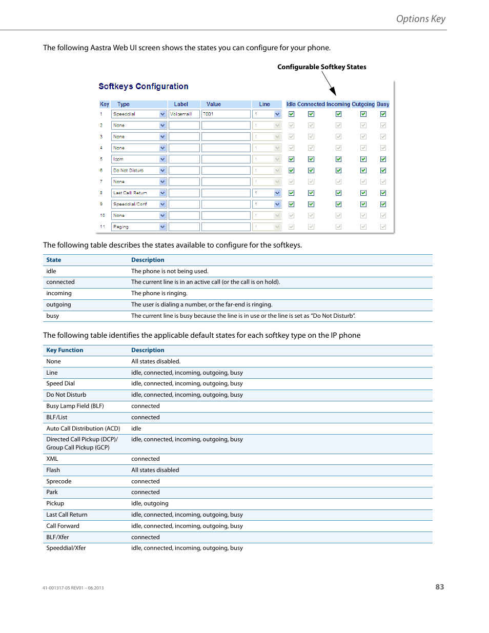 Options key | AASTRA 6739i User Guide EN User Manual | Page 89 / 214