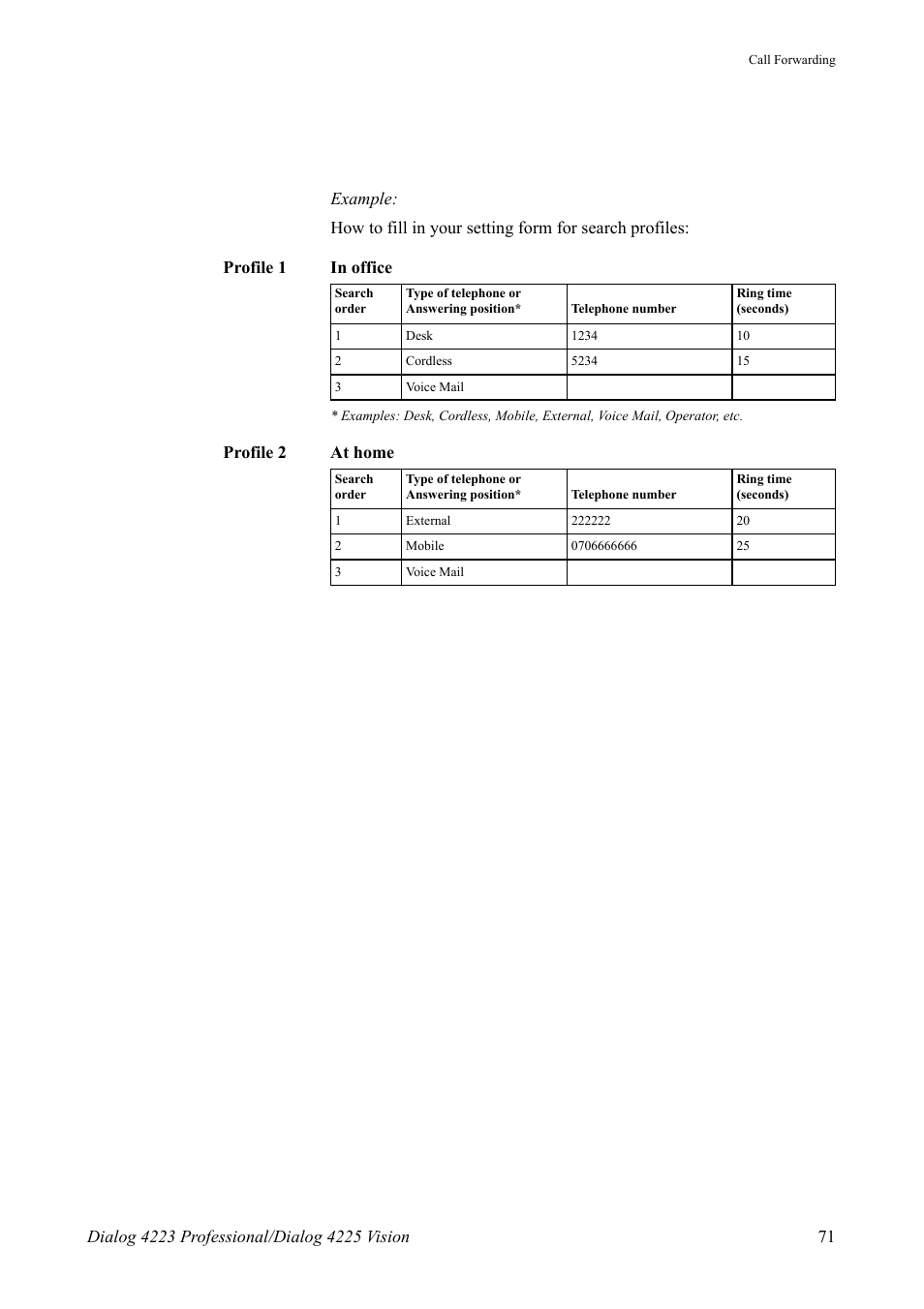 Profile 2 at home | AASTRA 4225 Vision for MX-ONE (TSE) User Guide EN User Manual | Page 71 / 132