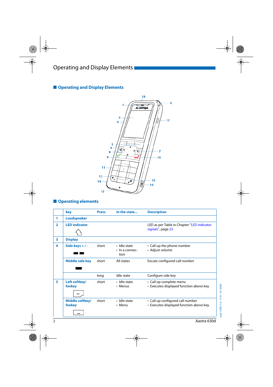 Operating and display elements, Operating elements | AASTRA 630d for Aastra IntelliGate User Guide EN User Manual | Page 2 / 84