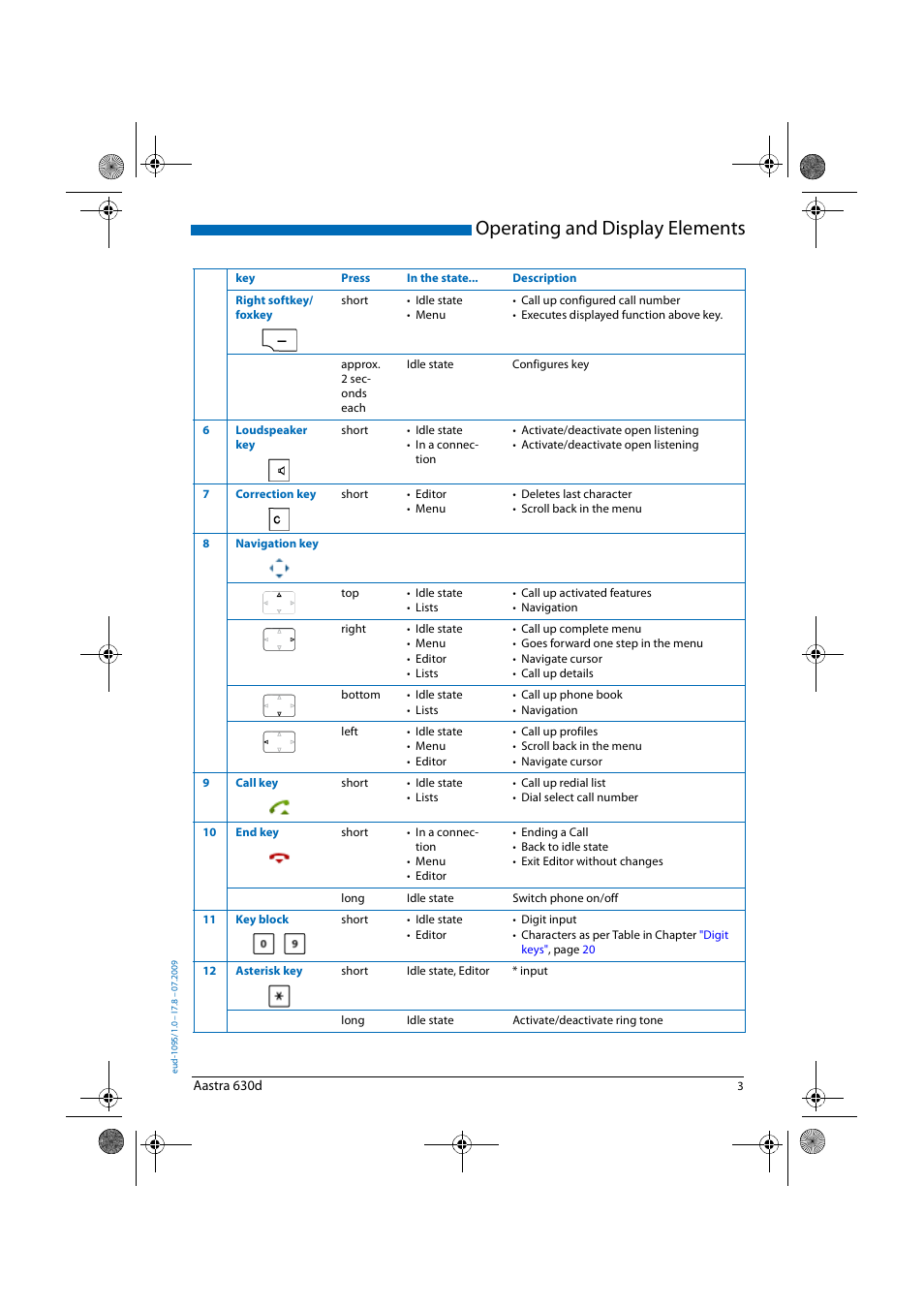 Operating and display elements | AASTRA 630d for Aastra IntelliGate User Guide EN User Manual | Page 3 / 84